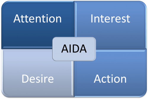 Tthe AIDA Principle