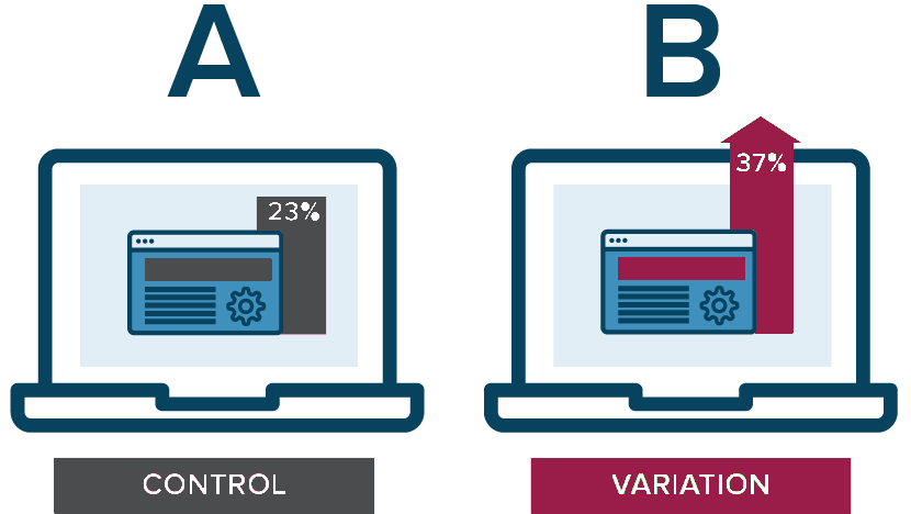 Ab testing control vs variation